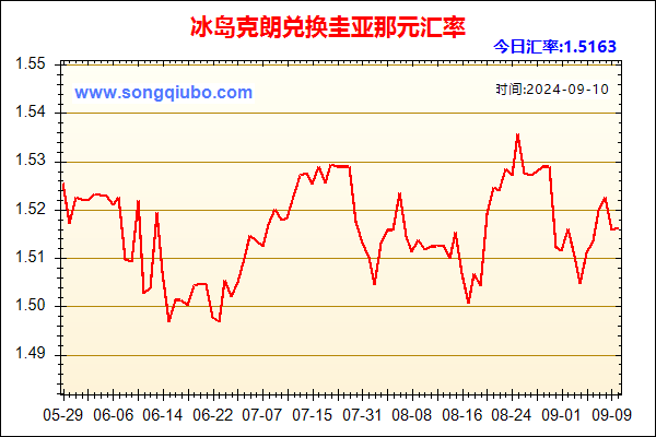 冰岛克朗兑人民币汇率走势图