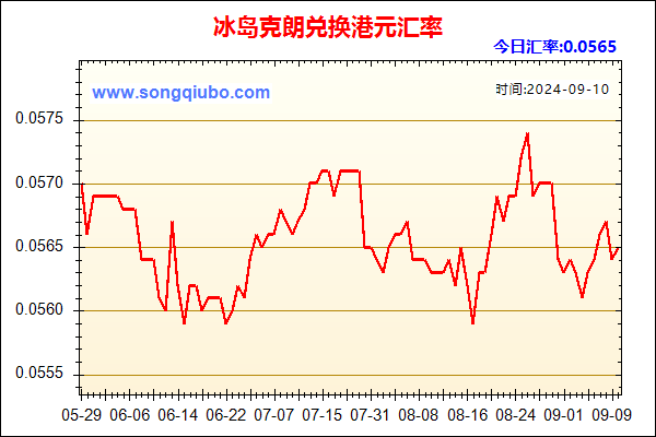 冰岛克朗兑人民币汇率走势图