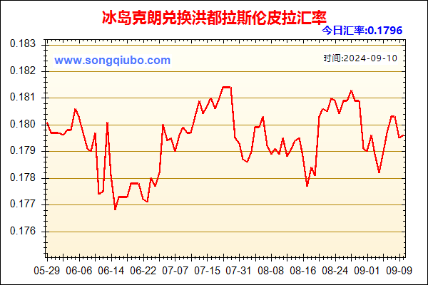 冰岛克朗兑人民币汇率走势图