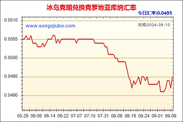 冰岛克朗兑人民币汇率走势图