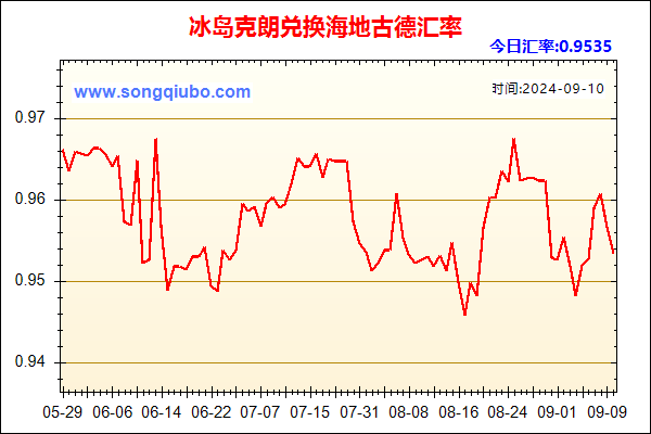 冰岛克朗兑人民币汇率走势图