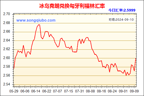 冰岛克朗兑人民币汇率走势图