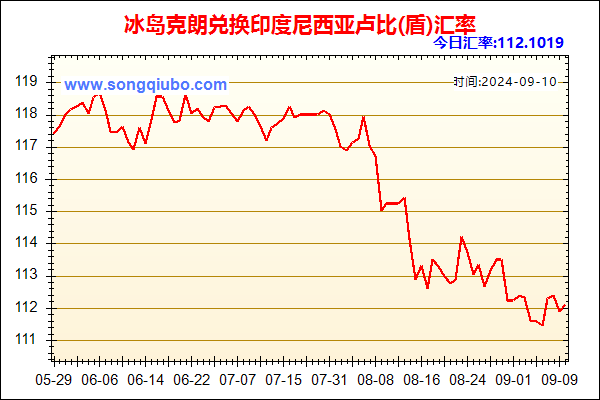 冰岛克朗兑人民币汇率走势图