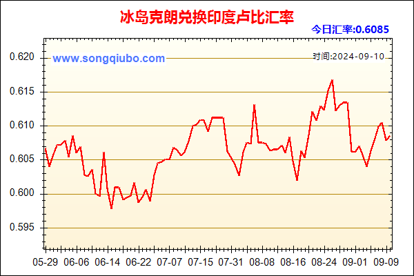 冰岛克朗兑人民币汇率走势图