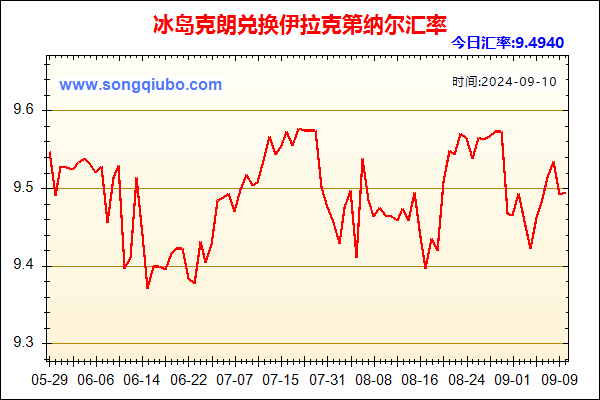 冰岛克朗兑人民币汇率走势图