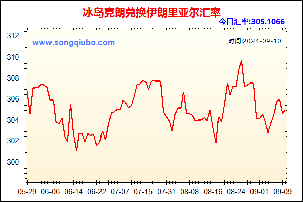 冰岛克朗兑人民币汇率走势图