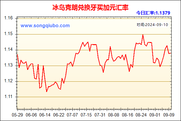 冰岛克朗兑人民币汇率走势图