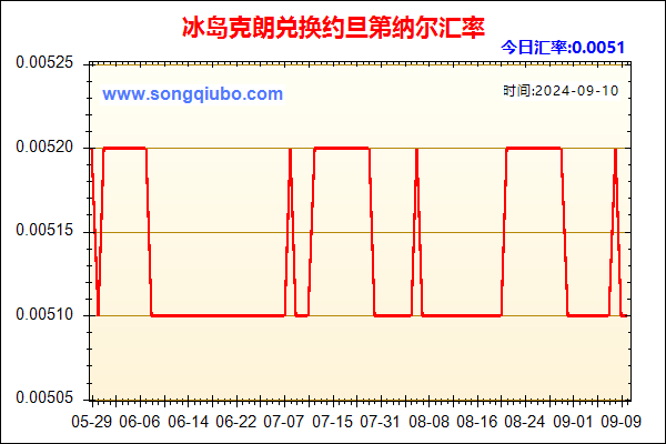 冰岛克朗兑人民币汇率走势图