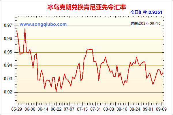 冰岛克朗兑人民币汇率走势图