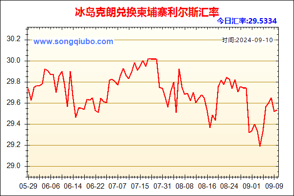 冰岛克朗兑人民币汇率走势图