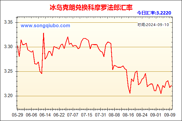 冰岛克朗兑人民币汇率走势图