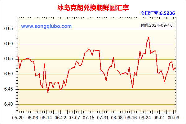 冰岛克朗兑人民币汇率走势图