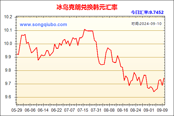 冰岛克朗兑人民币汇率走势图