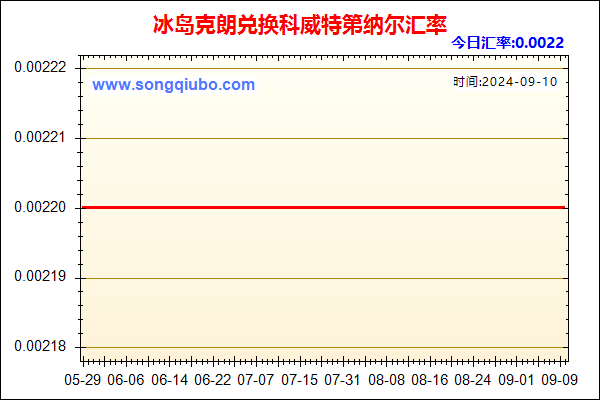 冰岛克朗兑人民币汇率走势图