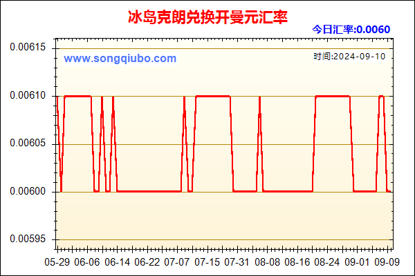 冰岛克朗兑人民币汇率走势图