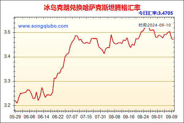 冰岛克朗兑人民币汇率走势图