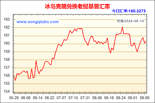 冰岛克朗兑人民币汇率走势图