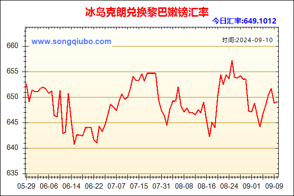 冰岛克朗兑人民币汇率走势图