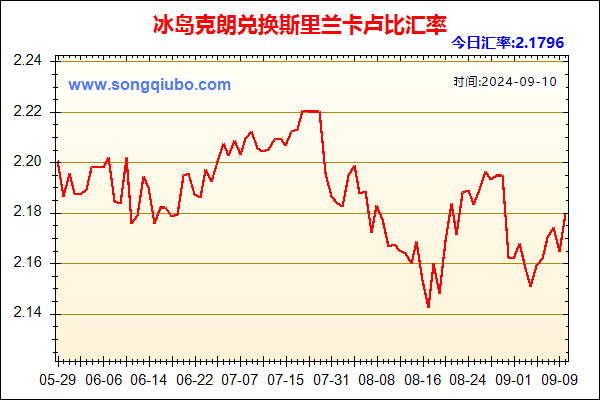 冰岛克朗兑人民币汇率走势图