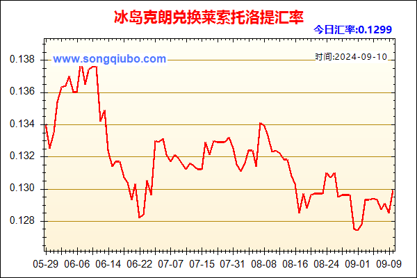 冰岛克朗兑人民币汇率走势图