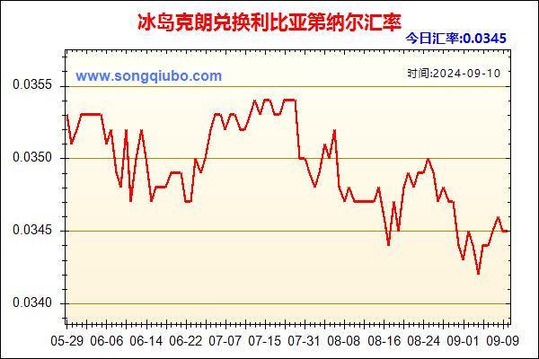 冰岛克朗兑人民币汇率走势图