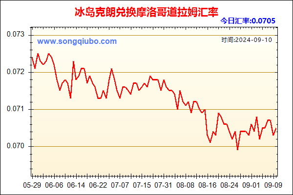 冰岛克朗兑人民币汇率走势图