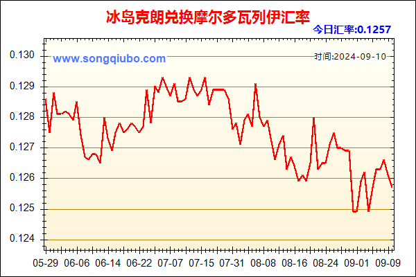 冰岛克朗兑人民币汇率走势图