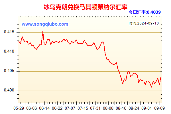 冰岛克朗兑人民币汇率走势图