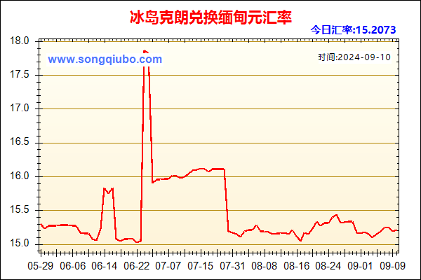 冰岛克朗兑人民币汇率走势图