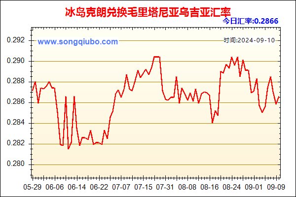 冰岛克朗兑人民币汇率走势图