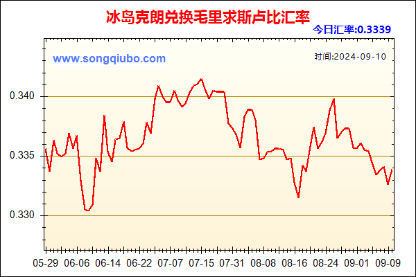 冰岛克朗兑人民币汇率走势图