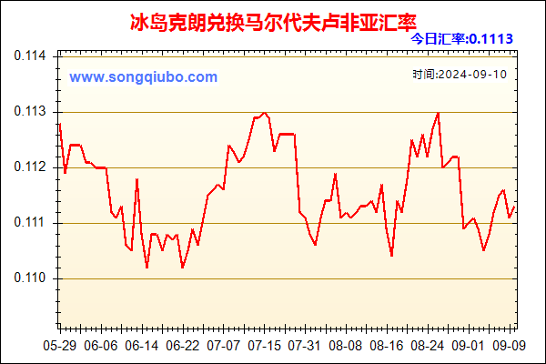 冰岛克朗兑人民币汇率走势图