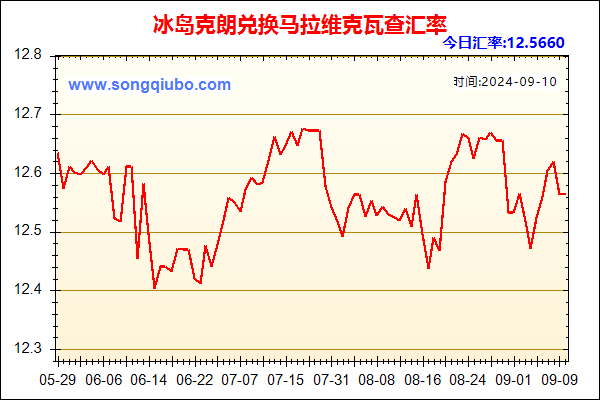 冰岛克朗兑人民币汇率走势图