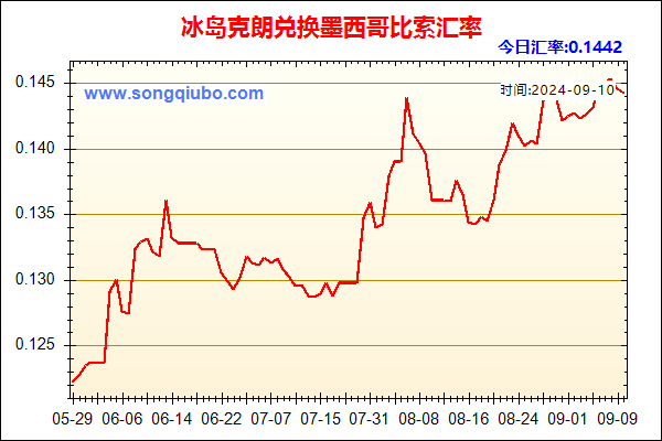 冰岛克朗兑人民币汇率走势图