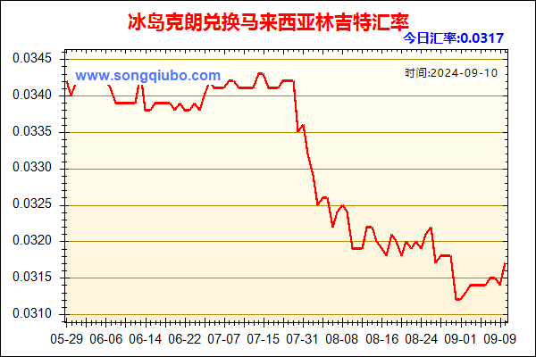 冰岛克朗兑人民币汇率走势图