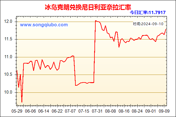 冰岛克朗兑人民币汇率走势图