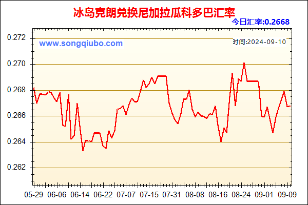 冰岛克朗兑人民币汇率走势图