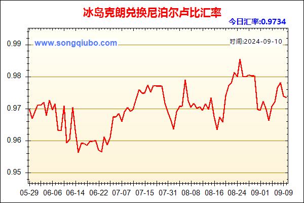 冰岛克朗兑人民币汇率走势图