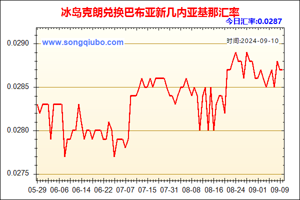 冰岛克朗兑人民币汇率走势图