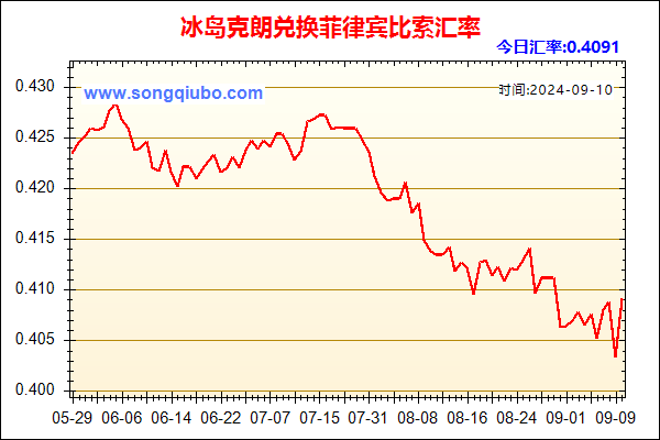 冰岛克朗兑人民币汇率走势图