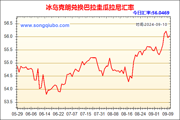 冰岛克朗兑人民币汇率走势图