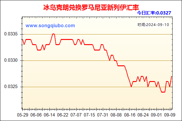 冰岛克朗兑人民币汇率走势图