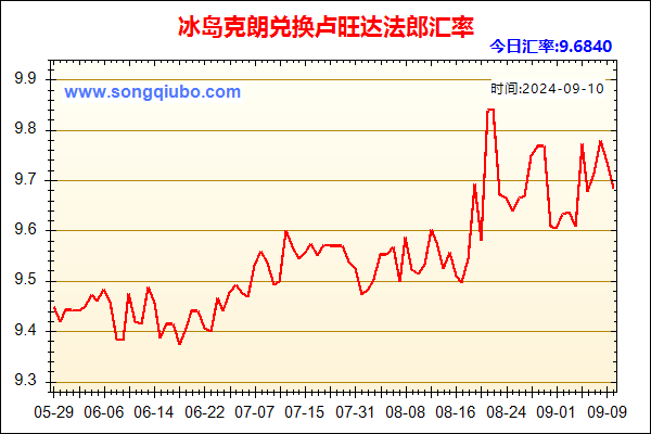 冰岛克朗兑人民币汇率走势图