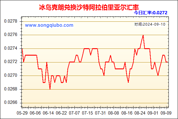 冰岛克朗兑人民币汇率走势图