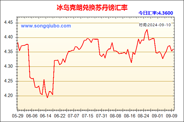 冰岛克朗兑人民币汇率走势图