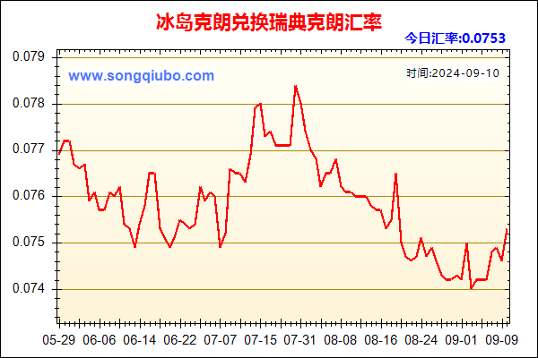 冰岛克朗兑人民币汇率走势图