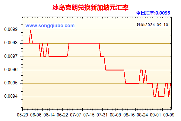 冰岛克朗兑人民币汇率走势图