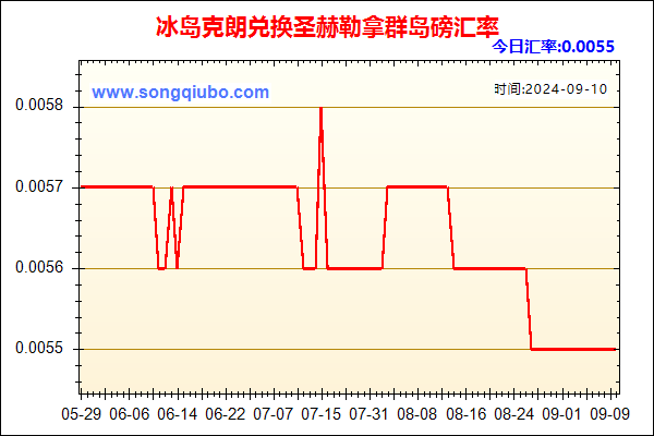 冰岛克朗兑人民币汇率走势图