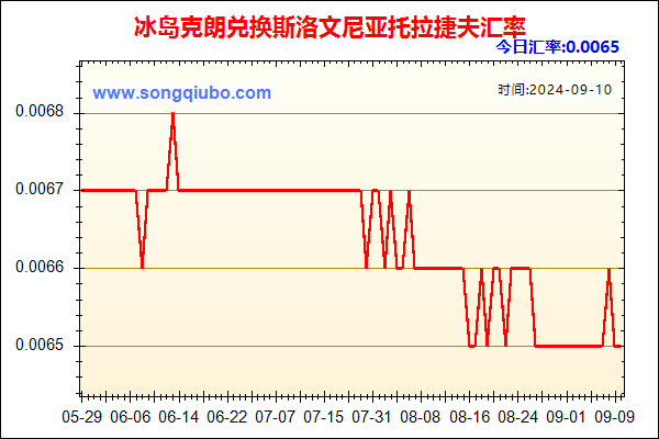 冰岛克朗兑人民币汇率走势图