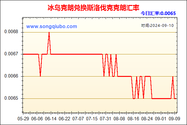 冰岛克朗兑人民币汇率走势图